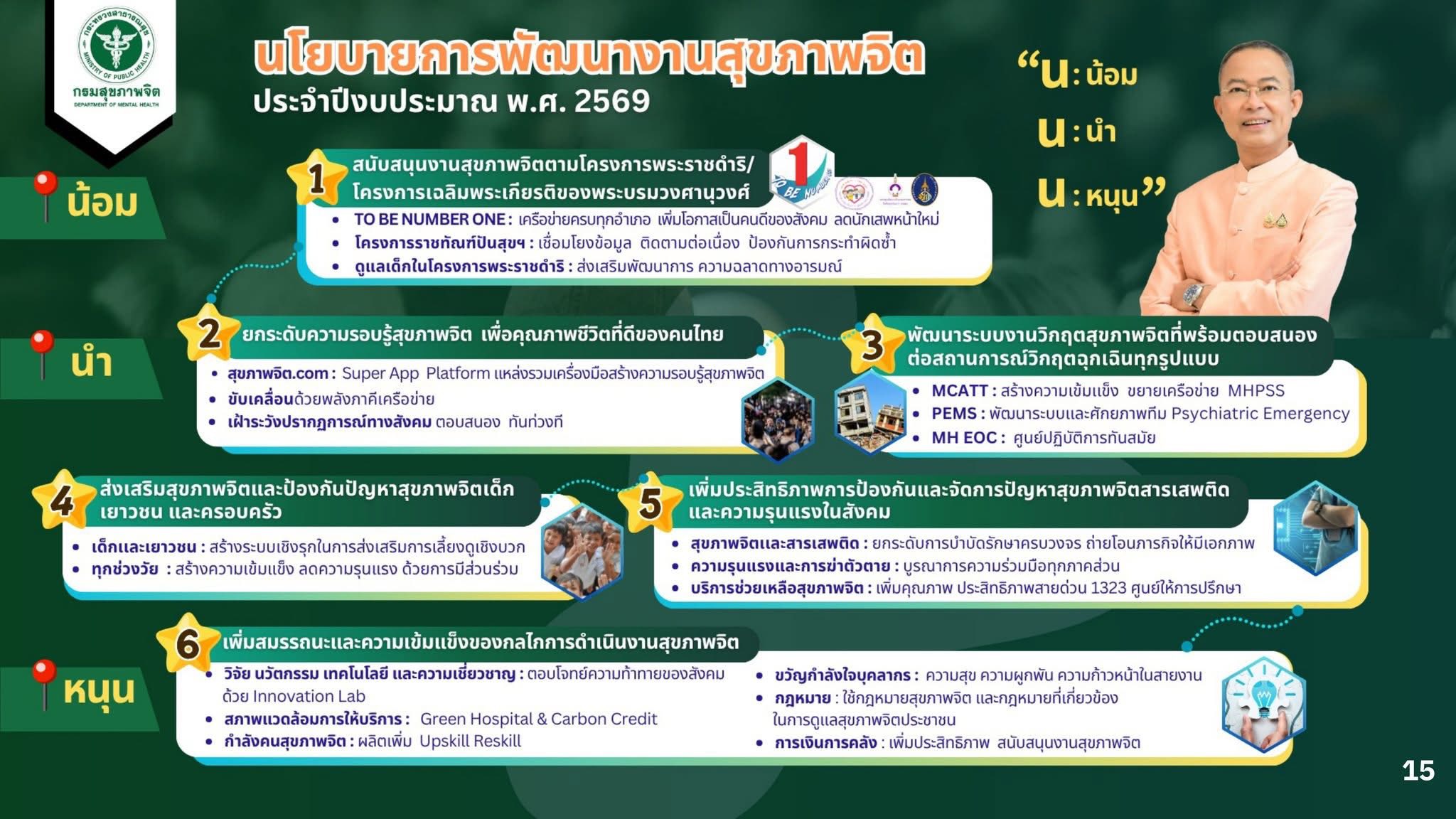 นโยบายกรมกรมสุขภาพจิต2569